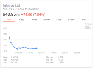 Read Scoops Infosys share price
