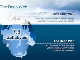 Read Scoops The Deep Web