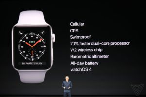 Read Scoops Apple Watch 3