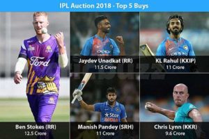 IPL 2018 top buys