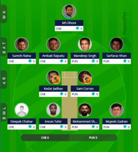 IPL 2019 Match 18 - CSK vs KXIP fantasy team