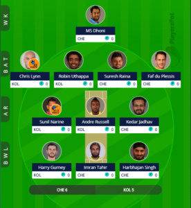 IPL 2019 Match 23 - CSK vs KKR fantasy team