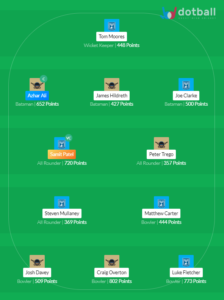 English One Day Cup Semi Final 1 - NOT vs SOM Fantasy Team
