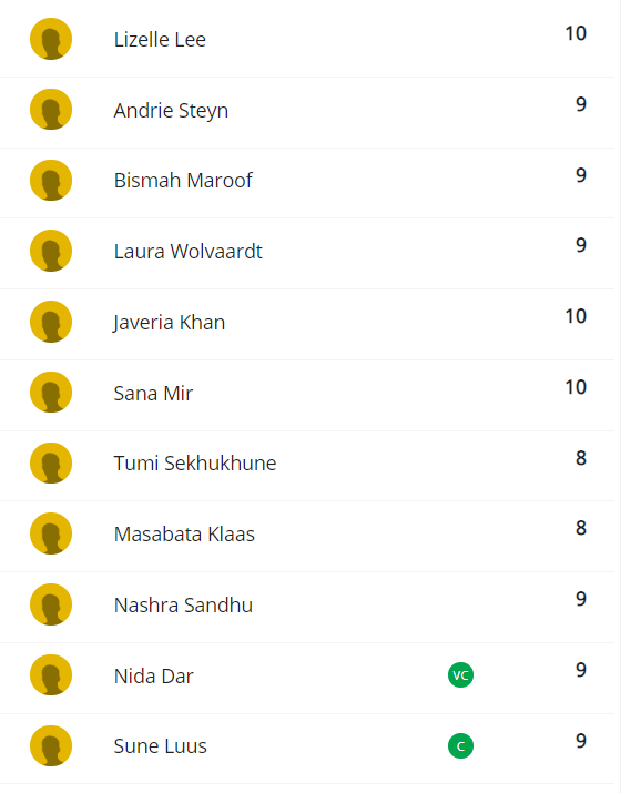 SA Women vs Pak Women - 3rd ODI Fantasy Preview | Read Scoops