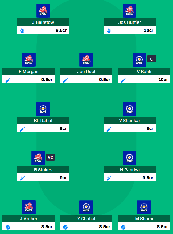 CWC 2019 Match 38 - ENG vs IND Fantasy Team