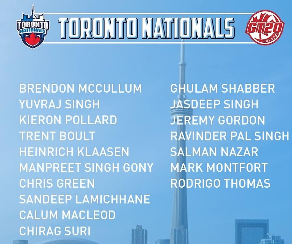 Toronto Nationals 2019 Squad - Read Scoops