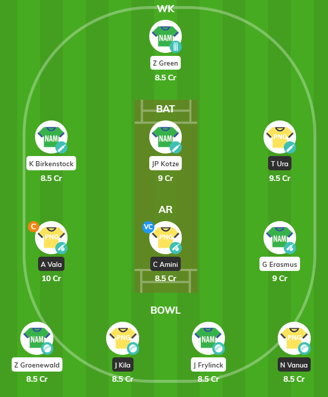 WCL Div 2 Match 5 - PNG vs Namibia Fantasy Team