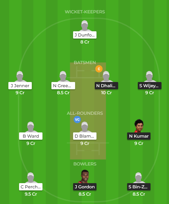 ICC T20 WC Qualifier Match 11 - CAN vs JER Fantasy Team