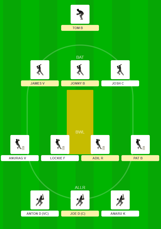 NZ XI vs ENG XI - 2nd T20 warm-up Fantasy Team