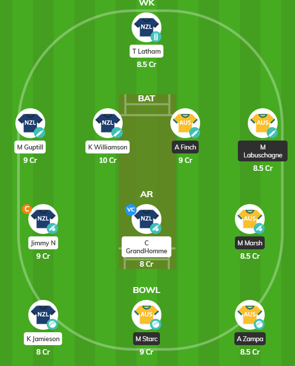 AUS vs NZ 2020 - 1st ODI Fantasy Team