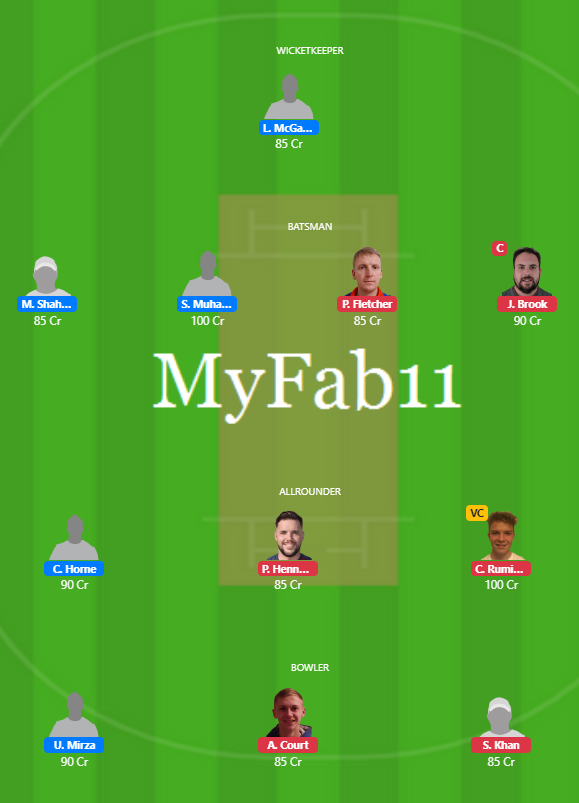 Alicante T10 2020 - INT vs LAM Fantasy Team