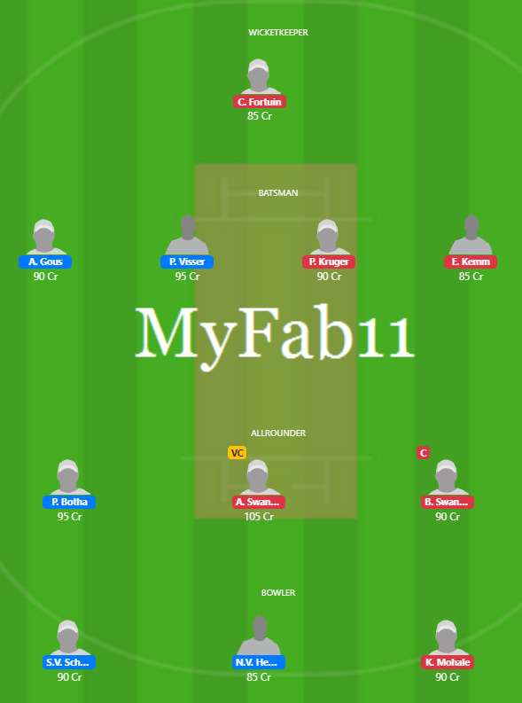 CSA One Day Cup 2019-20 - FS vs NC Fantasy Team