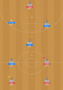 SBL 2019-20 - BT vs TPA Fantasy Team