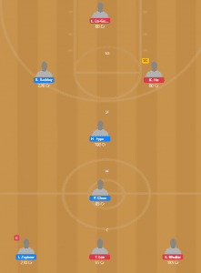 SBL 2019-20 - TB vs YD Fantasy Team