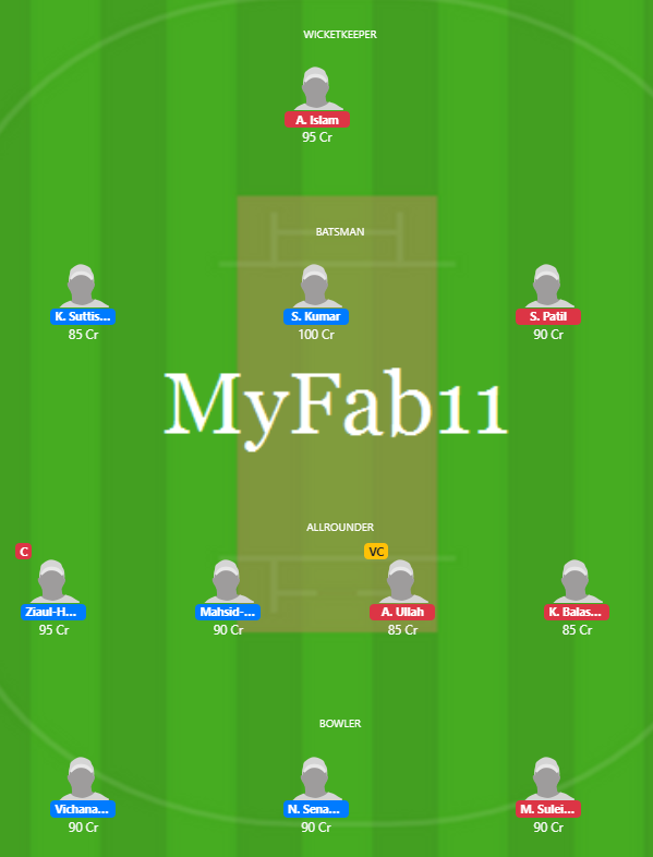 Thailand T20 Cup 2020 - TF vs BW Fantasy Team