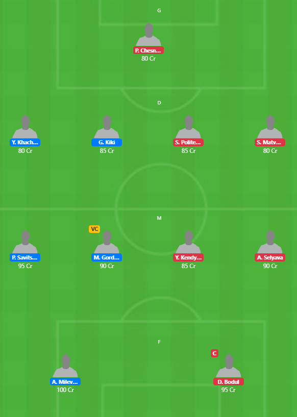 Belarus Cup 2020 - DYB vs SHSO Fantasy Team