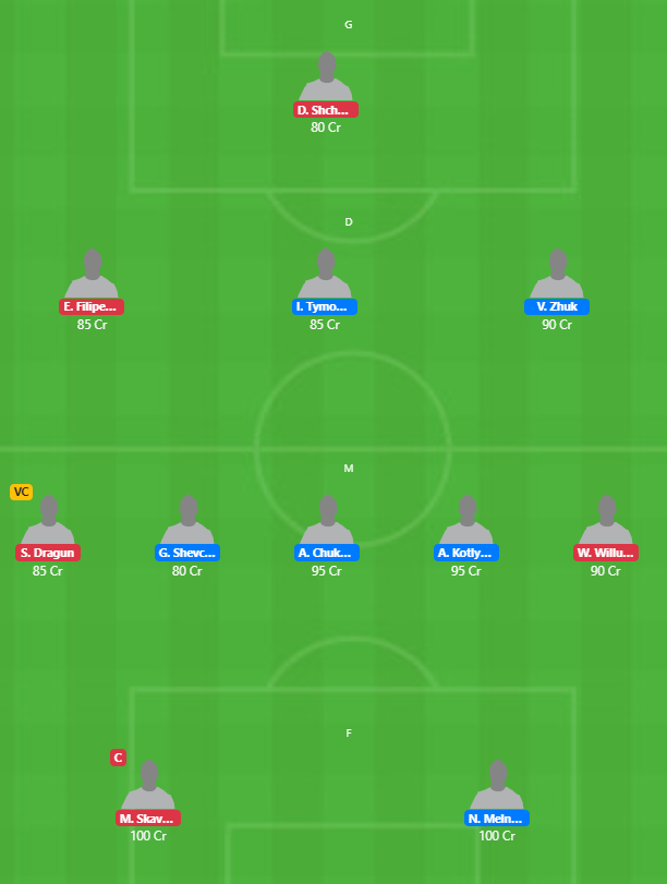 Belarus Cup 2020 - SLA vs BTE Fantasy Team