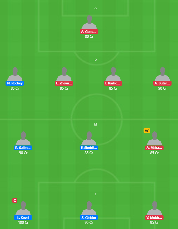 Belarus League 2020 - BEL vs SMO Fantasy Team