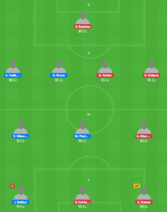 Belarus League 2020 - DIN vs TOR Fantasy Team