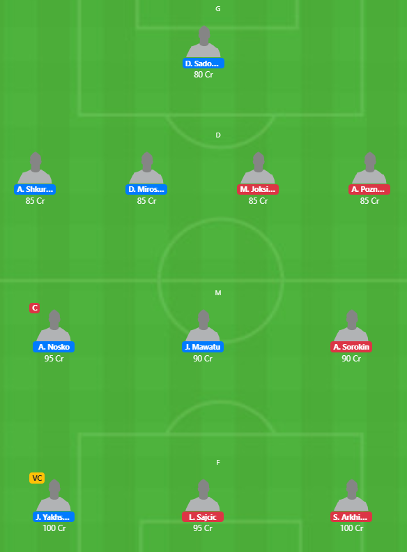 Belarus League 2020 - ENG vs GOR Fantasy Team