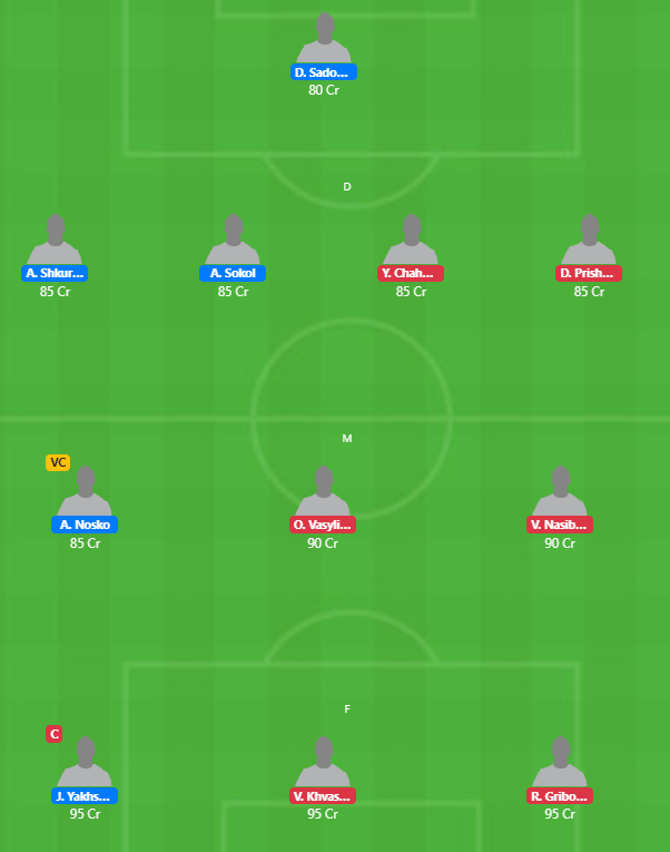 Belarus League 2020 - ENG vs MSK Fantasy Team