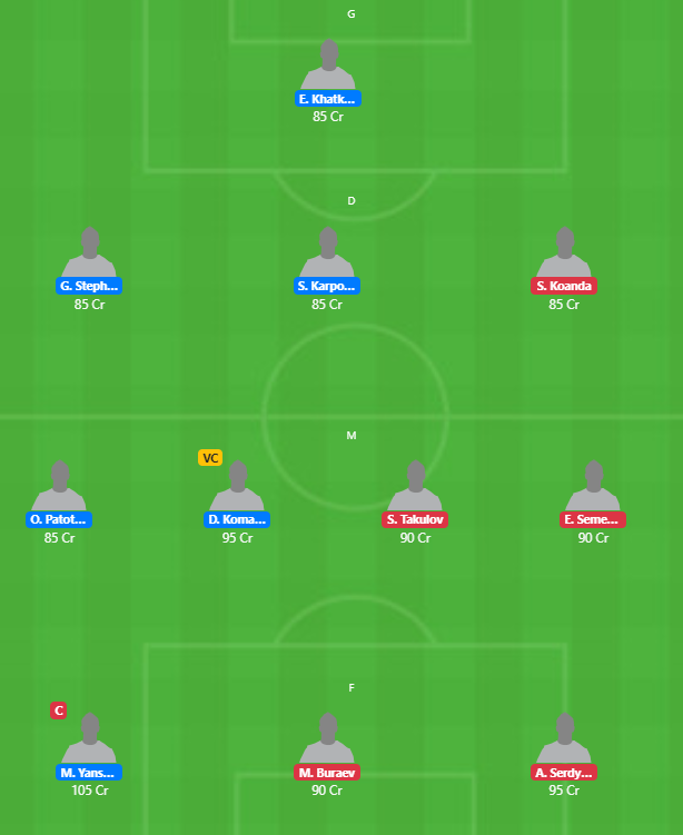 Belarus League 2020 - ISL vs SLU Fantasy Team