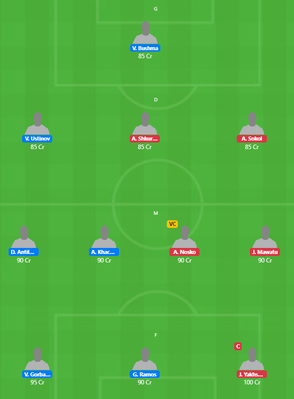 Belarus League 2020 - TOR vs ENG Fantasy Team