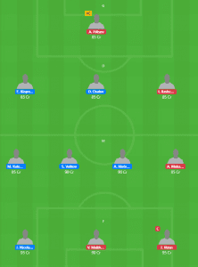 Belarus League 2020 - VIT vs SMO Fantasy Team