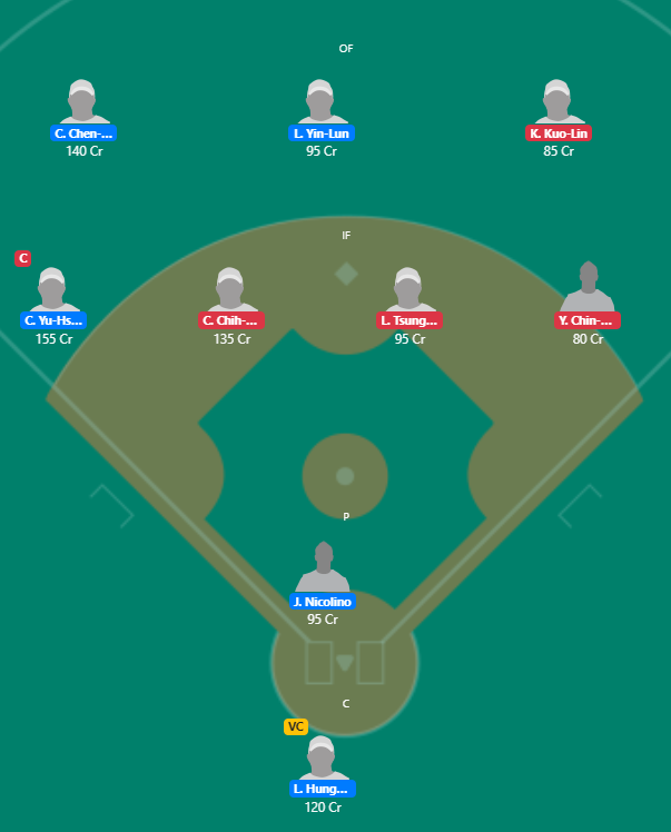 CPBL 2020 - RM vs FBG Fantasy Team