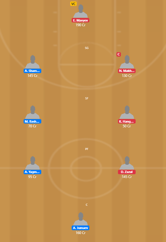 NBLT 2020 - GAL vs DRG Fantasy Team