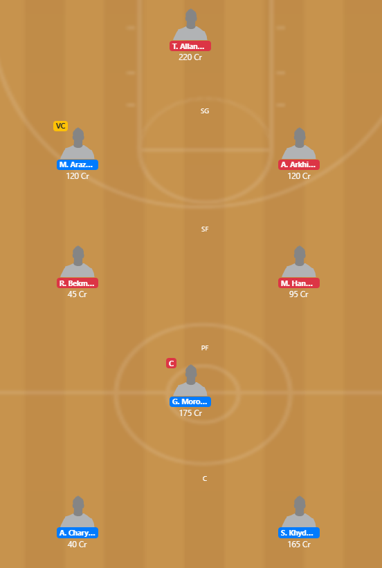 NBLT 2020 - GAN vs MGK Fantasy Team