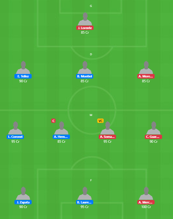 Nicaragua League 2020 - DIR vs JUV Fantasy Team