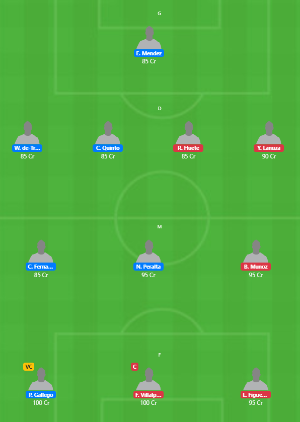 Nicaragua League 2020 - MNG vs FER Fantasy Team