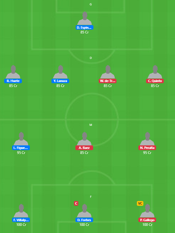 Nicaragua League 2020 Semi Final - FER vs MNG Fantasy Team