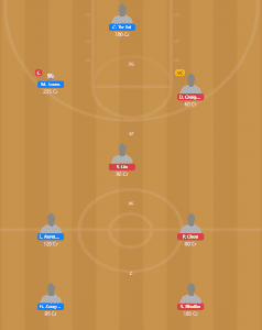 SBL 2019-20 - BT vs YD Fantasy Team