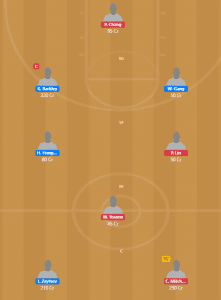 SBL 2019-20 - TB vs BT Fantasy Team