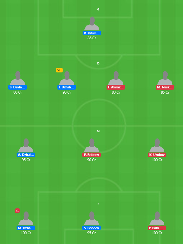 Tajikistan League 2020 - ISD vs KHA Fantasy Team