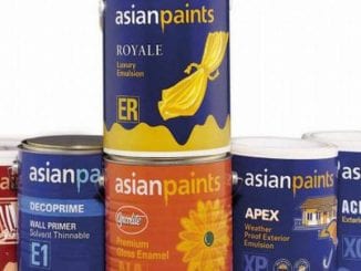 Asian Paints Share Price Expected to Fall