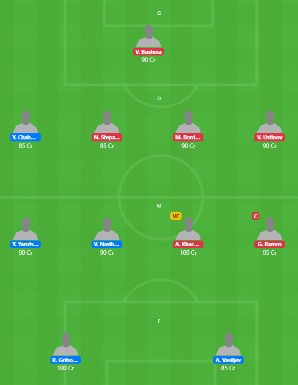 Belarus League 2020 - MSK vs TOR Fantasy Team