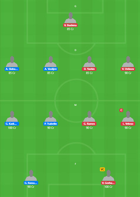 Belarus League 2020 - NEM vs TOR Fantasy Team