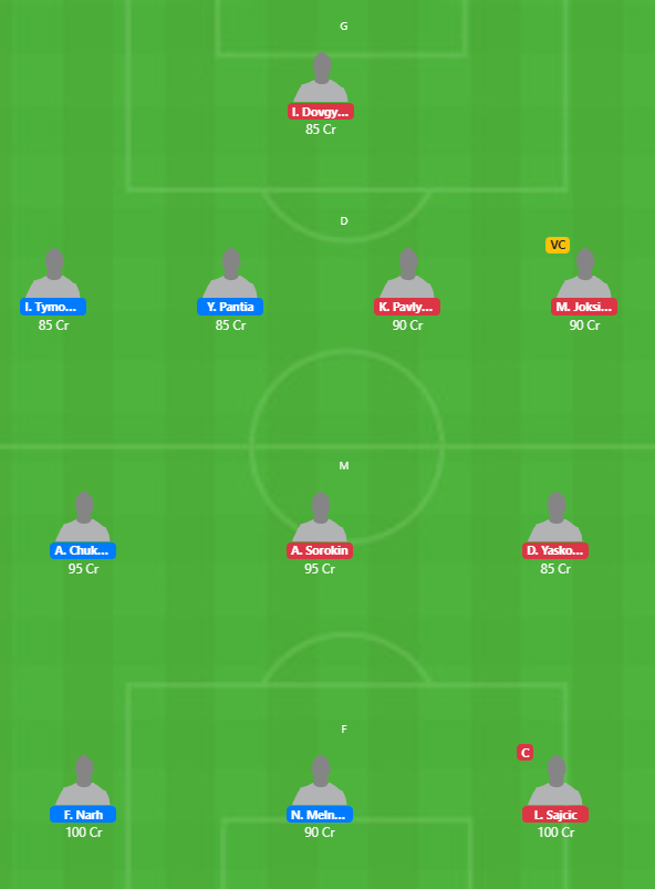 Belarus League 2020 - SLA vs GOR Fantasy Team