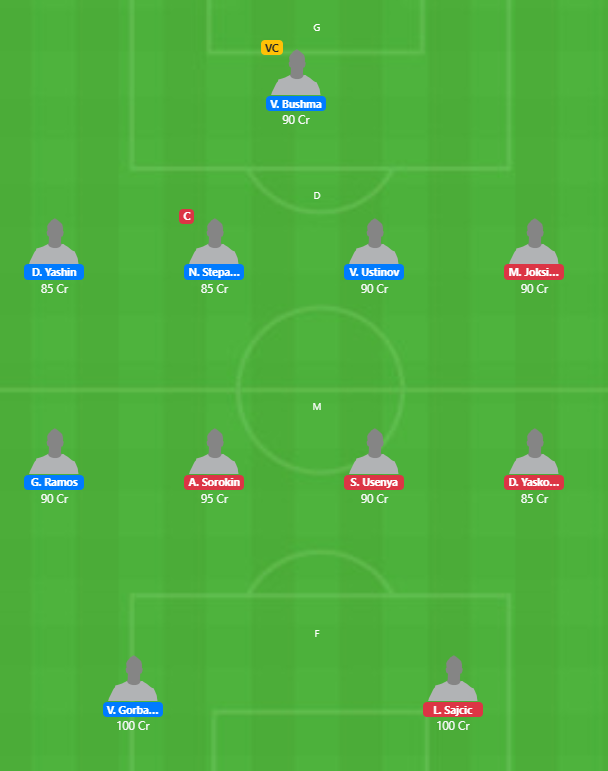 Belarus League 2020 - TOR vs GOR fantasy team