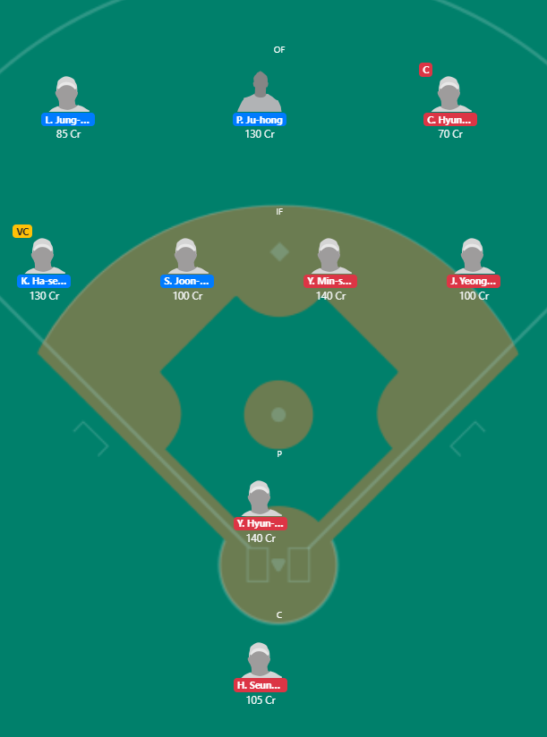 Korean Baseball 2020 - KIH vs KIA Fantasy Team