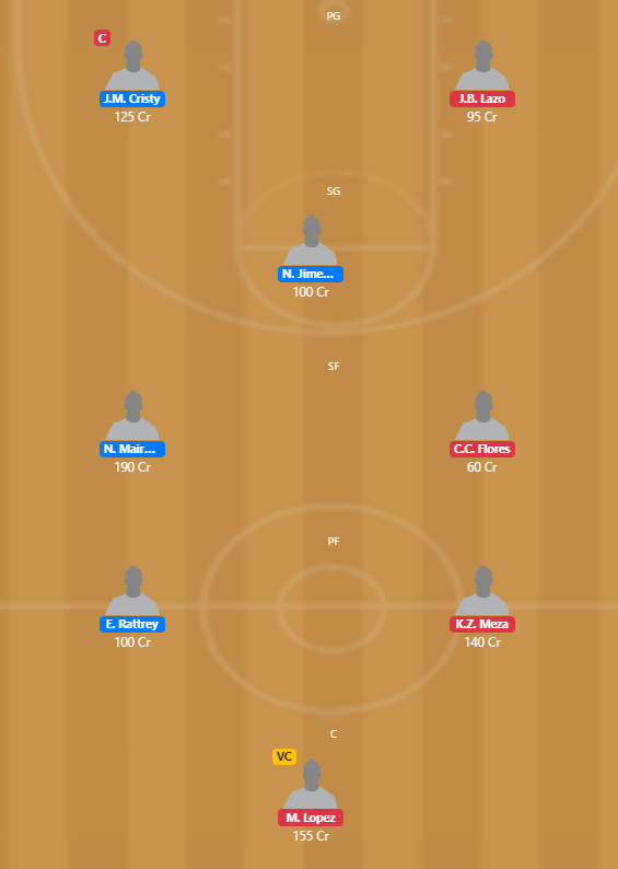 Nicaragua Basketball 2020 - BN vs CN Fantasy Team