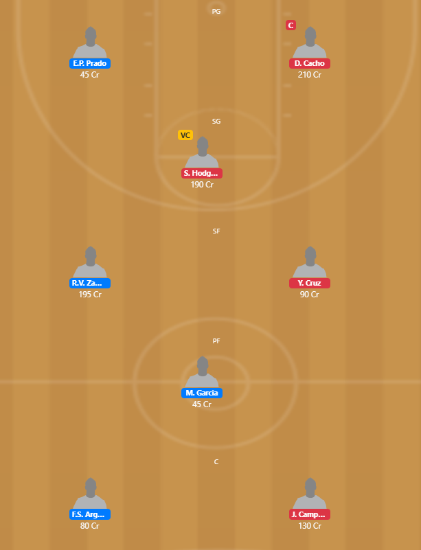 Nicaragua Basketball 2020 - CN vs RE Fantasy Team