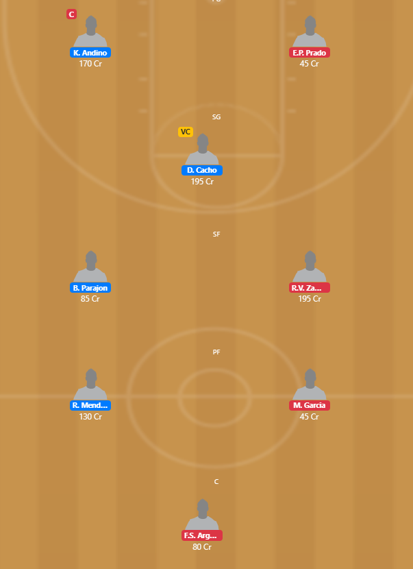 Nicaragua Basketball 2020 - MAT vs CN Fantasy Team