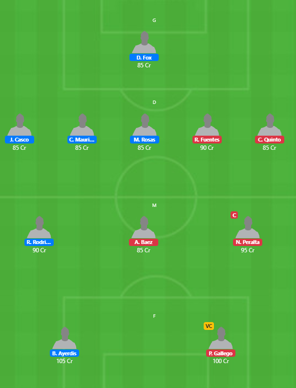 Nicaragua League 2020 FINAL - EST vs MNG Fantasy Team