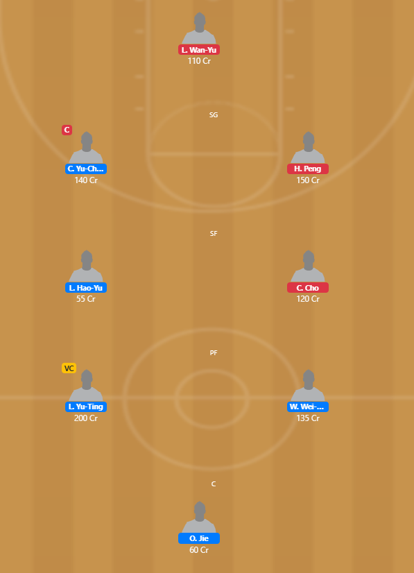 WSBL 2020 - CA vs TY Fantasy Team