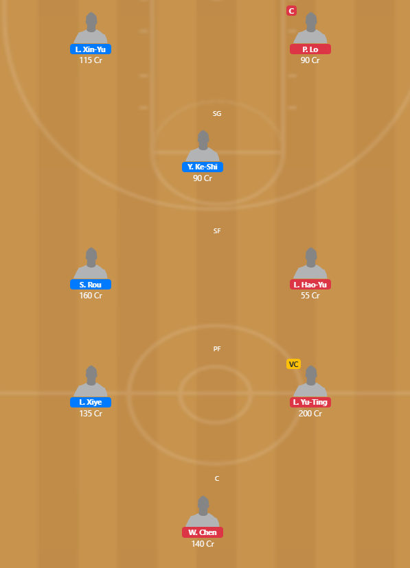 WSBL 2020 - TP vs CA Fantasy Team