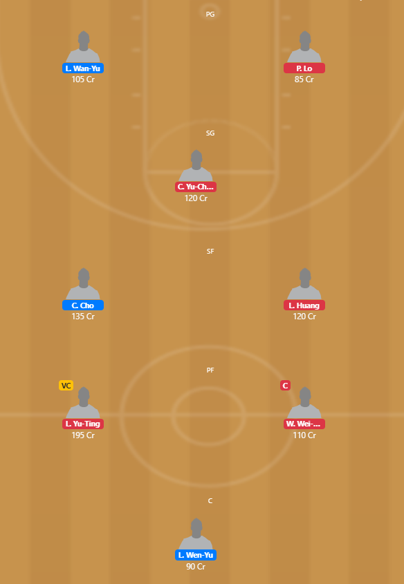 WSBL 2020 - TY vs CA Fantasy Team